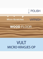 Bona Houten Vloer Polish Mat